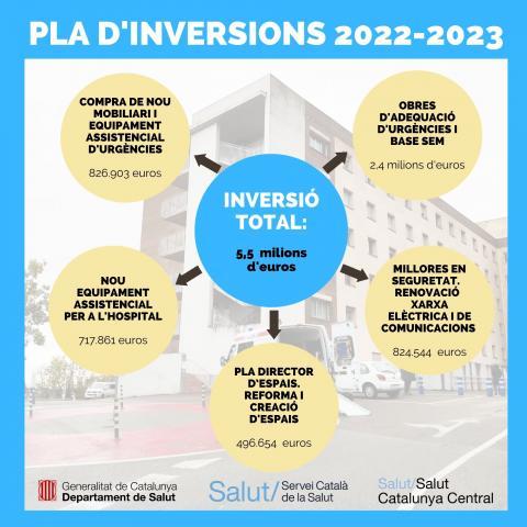 infografia inversions